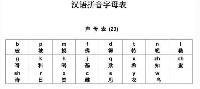 字母拼音